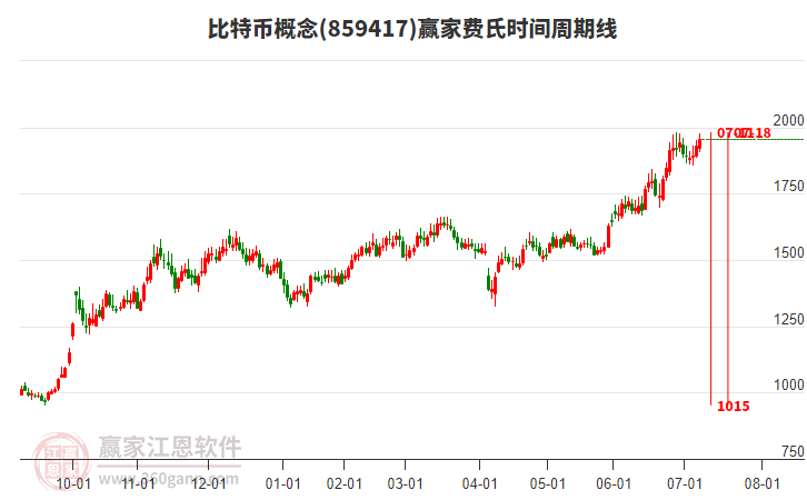 比特币有什么前途 081555437151.jpg