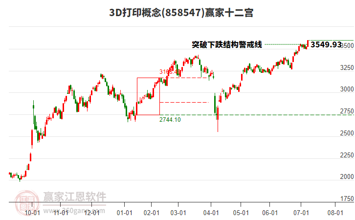 8585473D打印贏家十二宮工具 8585473D打印贏家十二宮工具