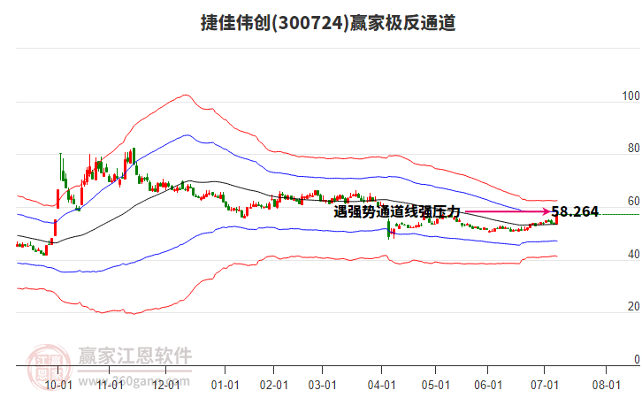300724捷佳偉創(chuàng)贏家極反通道工具 300724捷佳偉創(chuàng)贏家極反通道工具