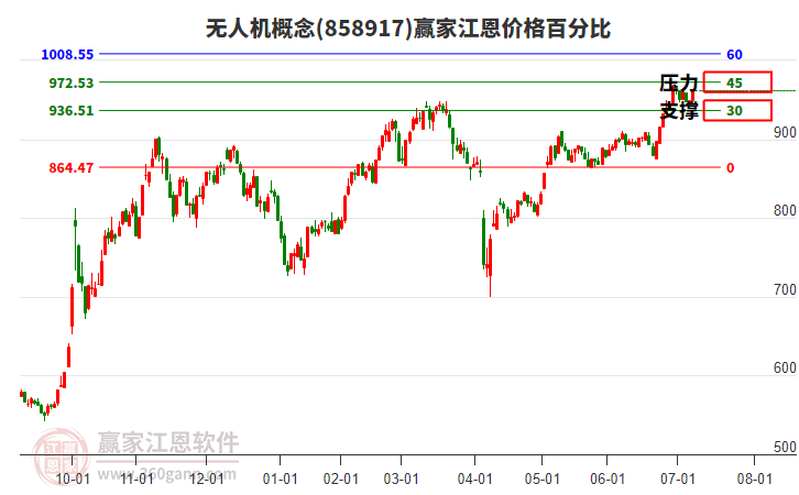 无人机