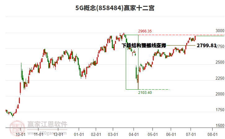 8584845G贏家十二宮工具 8584845G贏家十二宮工具