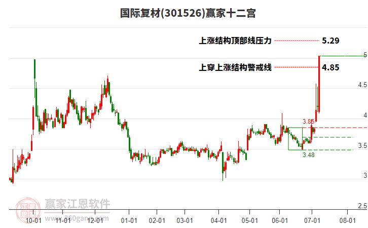301526國(guó)際復(fù)材贏家十二宮工具
