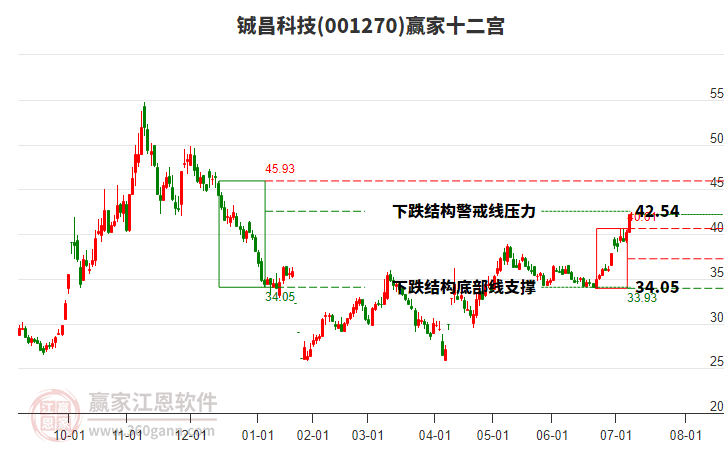001270鋮昌科技贏家十二宮工具