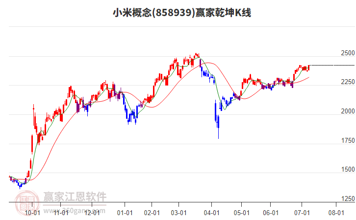858939小米贏家乾坤K線工具