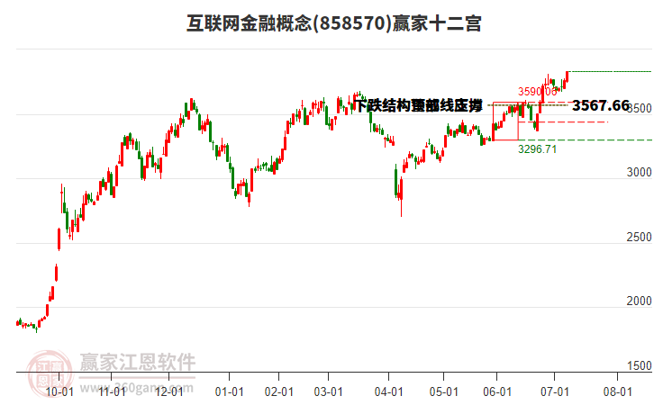 858570互聯(lián)網(wǎng)金融贏家十二宮工具