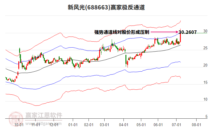 688663新風(fēng)光贏家極反通道工具 688663新風(fēng)光贏家極反通道工具