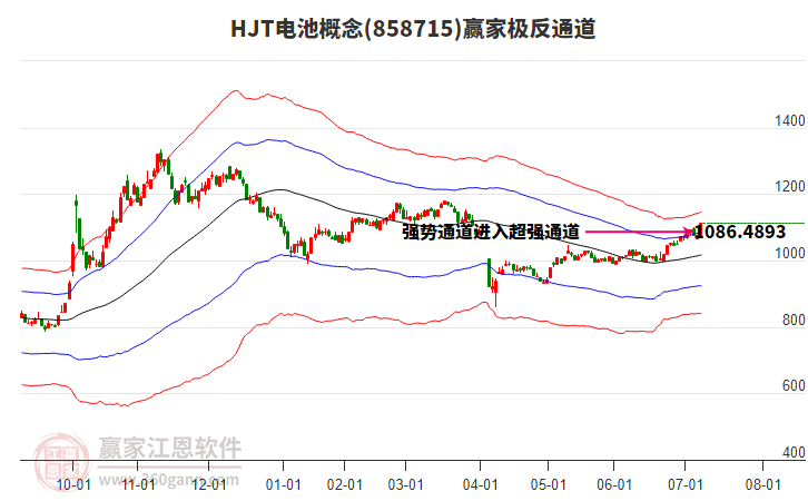 858715HJT電池贏家極反通道工具