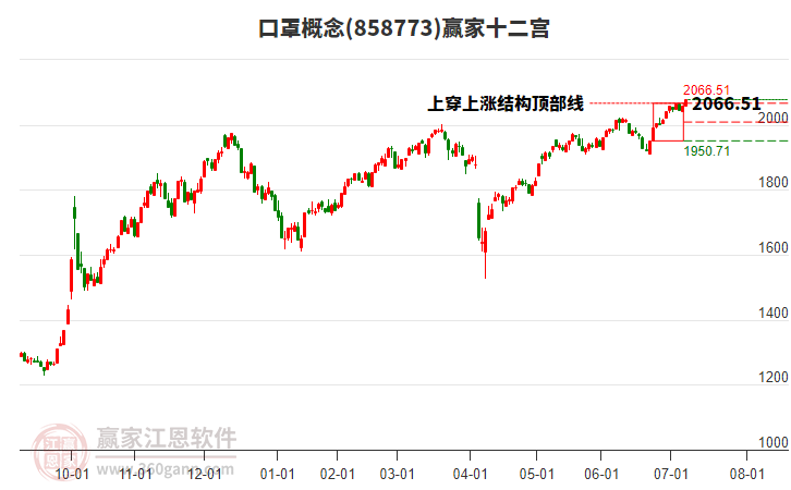 858773口罩贏家十二宮工具