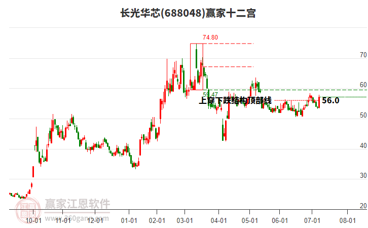 688048長(zhǎng)光華芯贏家十二宮工具