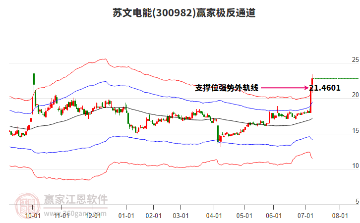 300982蘇文電能贏家極反通道工具 300982蘇文電能贏家極反通道工具