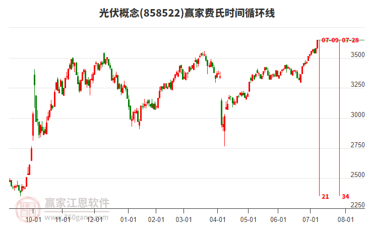 光伏