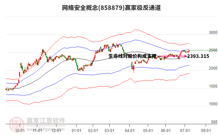 858879網(wǎng)絡(luò)安全贏家極反通道工具