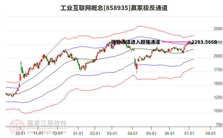 858935工業(yè)互聯(lián)網(wǎng)贏家極反通道工具