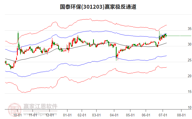 301203國泰環(huán)保贏家極反通道工具 301203國泰環(huán)保贏家極反通道工具