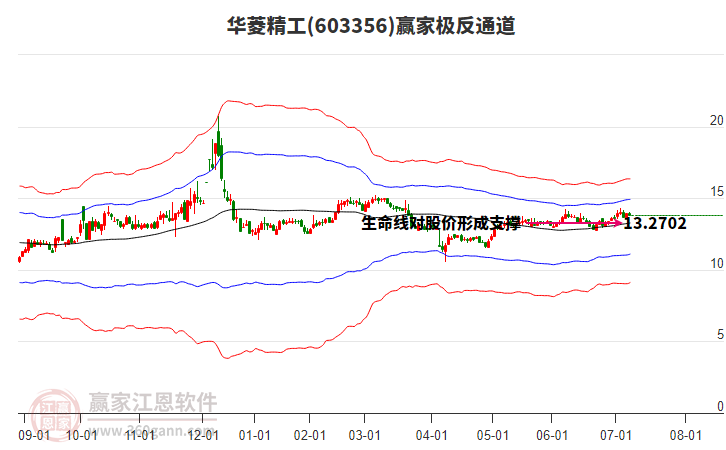 603356華菱精工贏家極反通道工具