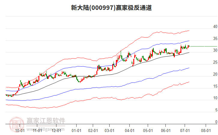 000997新大陸贏家極反通道工具
