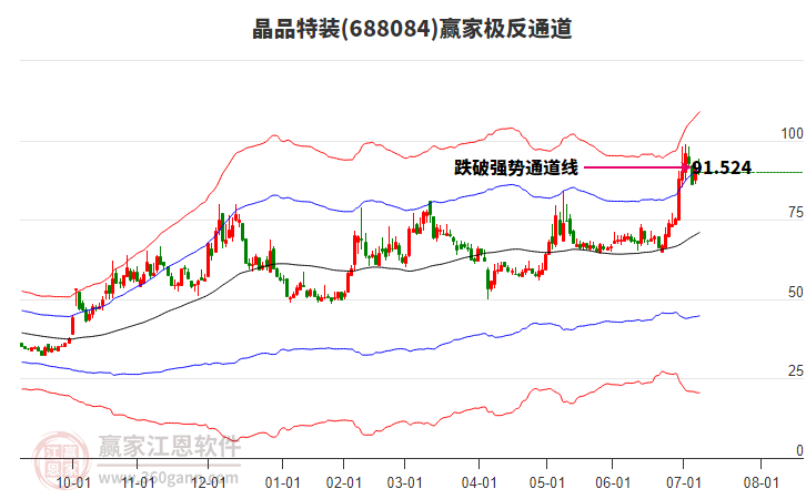 688084晶品特裝贏家極反通道工具