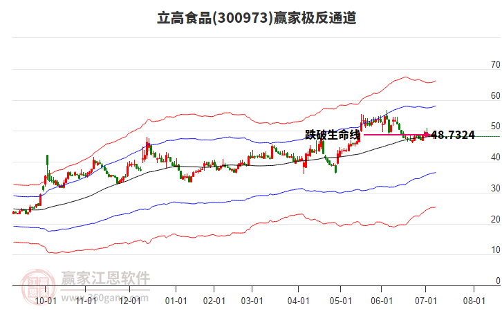 300973立高食品贏家極反通道工具