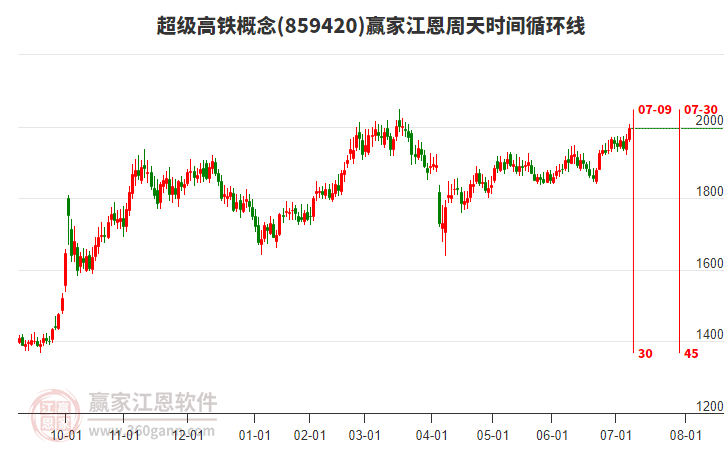 超級高鐵概念贏家江恩周天時間循環(huán)線工具 超級高鐵概念贏家江恩周天時間循環(huán)線工具