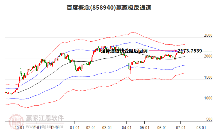 858940百度贏家極反通道工具