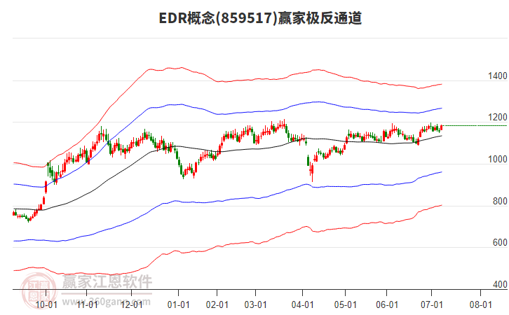 859517EDR贏家極反通道工具 859517EDR贏家極反通道工具