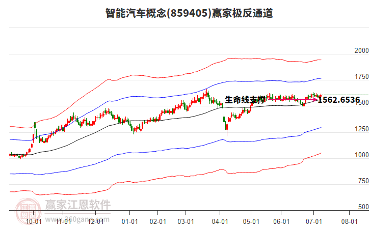 859405智能汽車贏家極反通道工具 859405智能汽車贏家極反通道工具