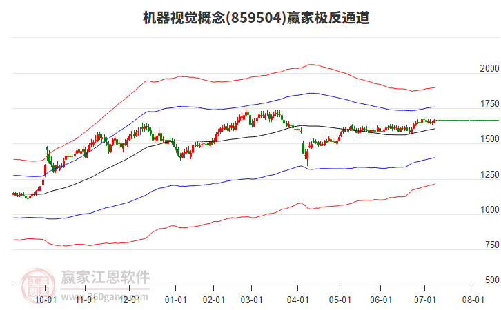 859504機器視覺贏家極反通道工具 859504機器視覺贏家極反通道工具