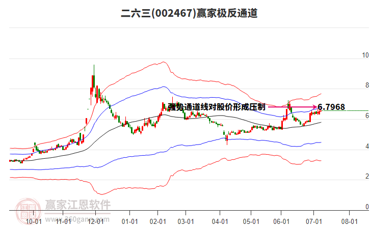 002467二六三贏家極反通道工具