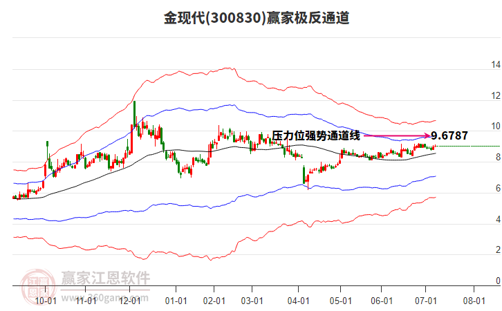 300830金現(xiàn)代贏家極反通道工具 300830金現(xiàn)代贏家極反通道工具