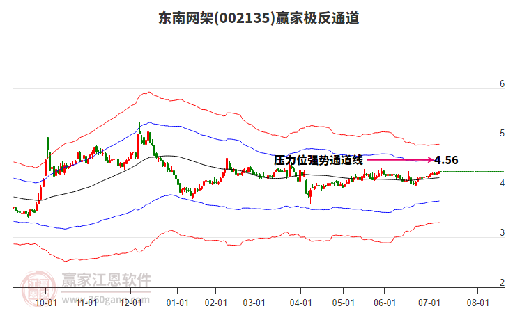 002135東南網(wǎng)架贏家極反通道工具 002135東南網(wǎng)架贏家極反通道工具