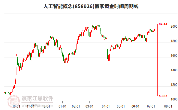 人工智能