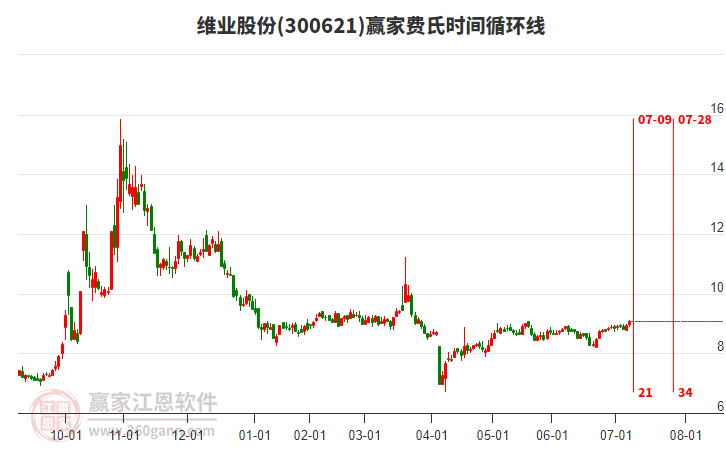 維業(yè)股份 維業(yè)股份