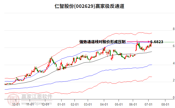 002629仁智股份贏家極反通道工具