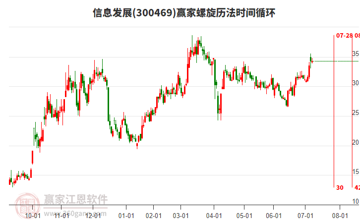 300469信息發(fā)展贏家螺旋歷法時(shí)間循環(huán)工具 300469信息發(fā)展贏家螺旋歷法時(shí)間循環(huán)工具