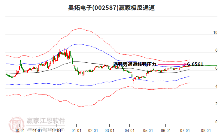 002587奧拓電子贏家極反通道工具