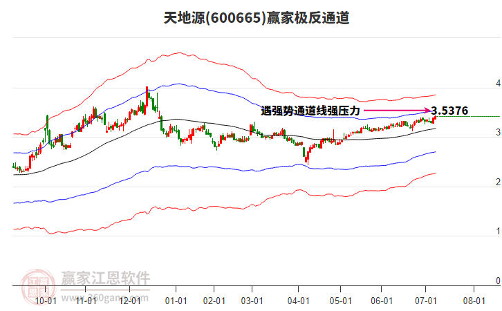 600665天地源贏家極反通道工具