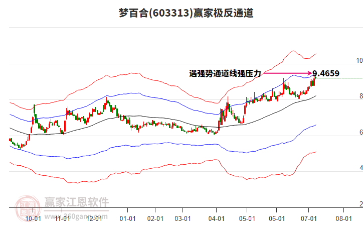 603313夢百合贏家極反通道工具 603313夢百合贏家極反通道工具
