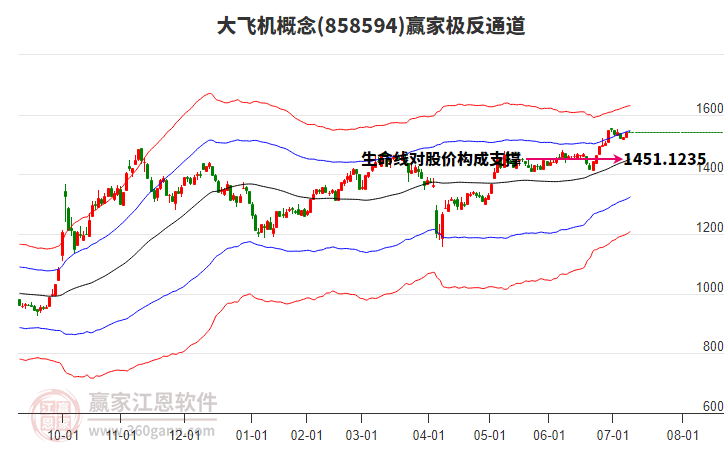 858594大飛機(jī)贏家極反通道工具 858594大飛機(jī)贏家極反通道工具