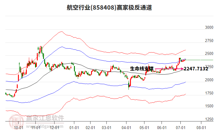 858408航空贏家極反通道工具 858408航空贏家極反通道工具