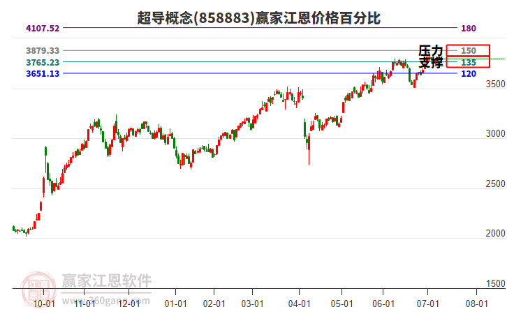 超導(dǎo) 超導(dǎo)