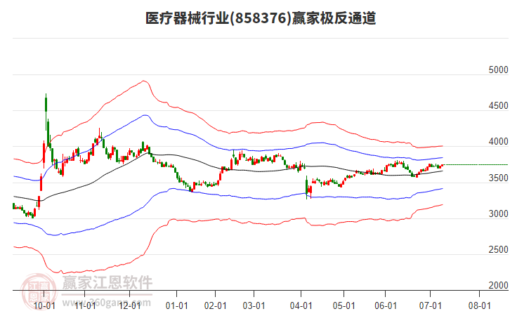 858376醫(yī)療器械贏家極反通道工具
