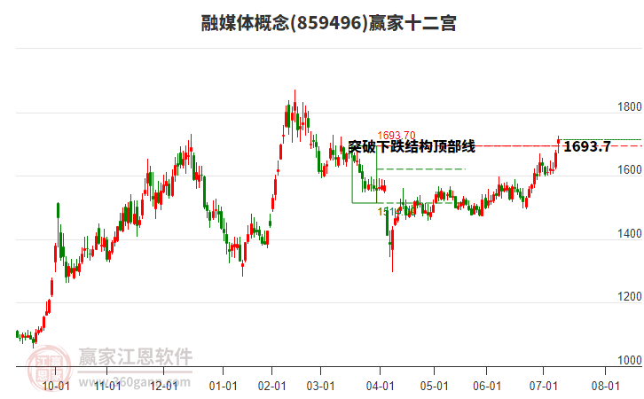 859496融媒體贏家十二宮工具