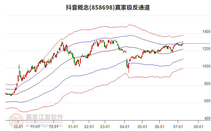 858698抖音贏家極反通道工具