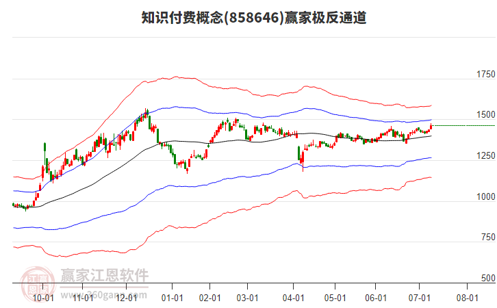 858646知識(shí)付費(fèi)贏家極反通道工具
