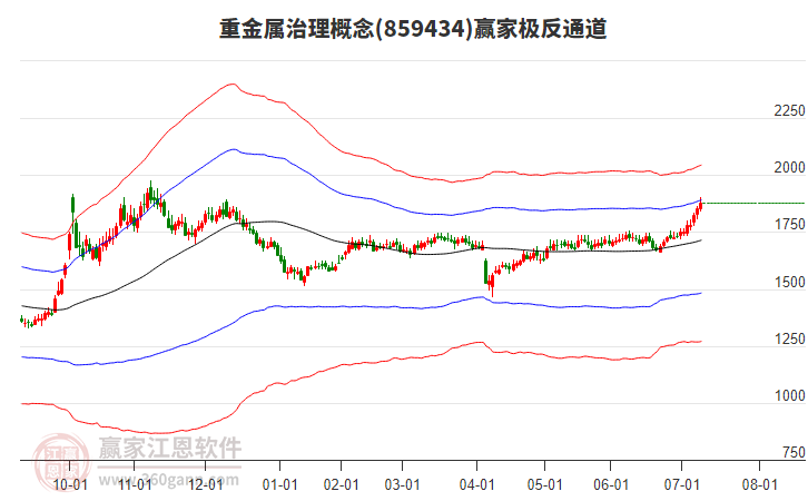 859434重金屬治理贏家極反通道工具