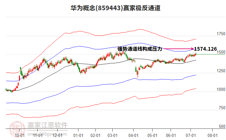 859443華為贏家極反通道工具 859443華為贏家極反通道工具