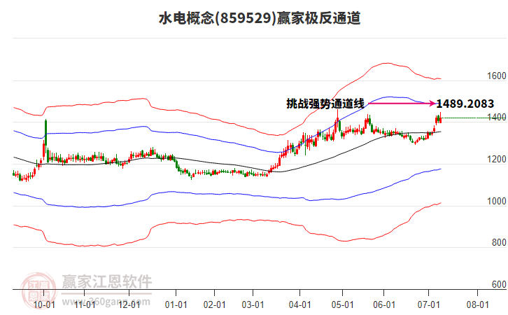 859529水電贏家極反通道工具