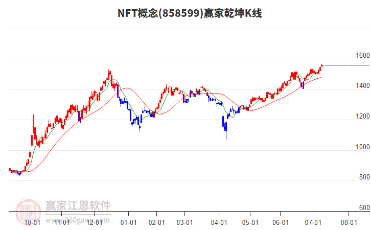 858599NFT贏家乾坤K線工具 858599NFT贏家乾坤K線工具