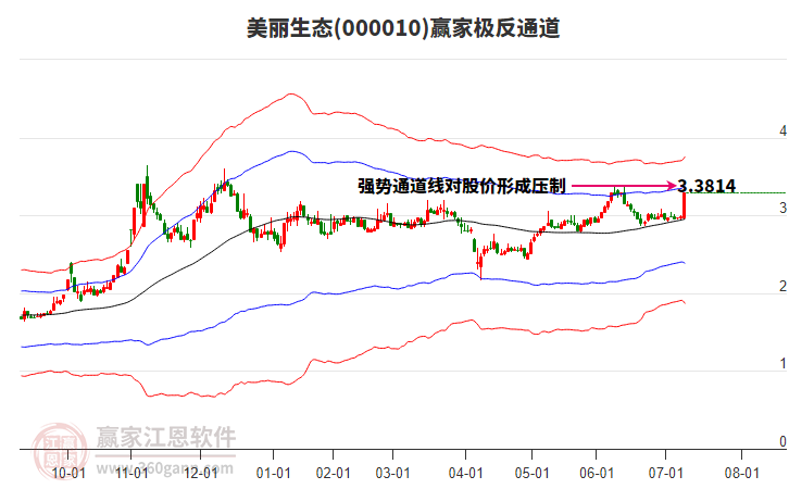 000010美麗生態(tài)贏家極反通道工具 000010美麗生態(tài)贏家極反通道工具