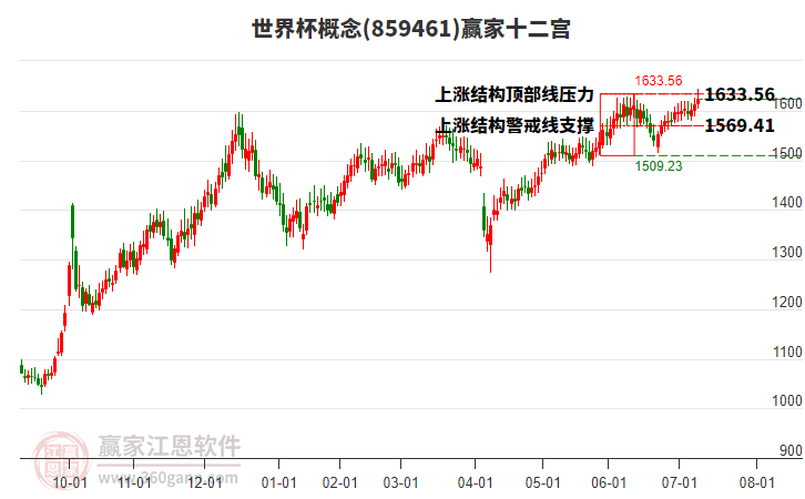 859461世界杯贏家十二宮工具